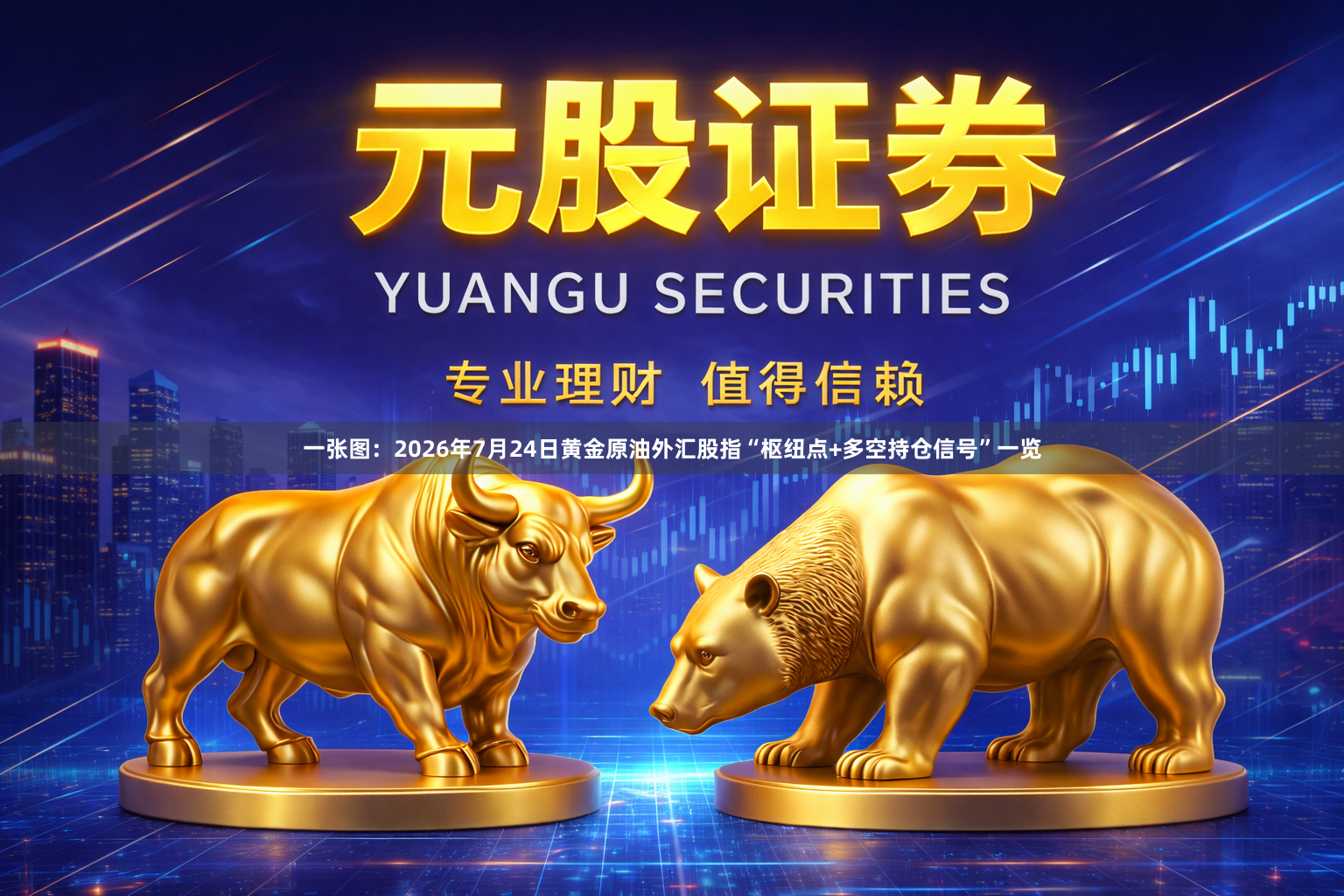 一张图：2026年7月24日黄金原油外汇股指“枢纽点+多空持仓信号”一览